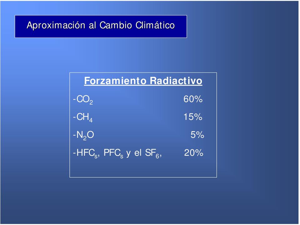 Radiactivo -CO 2 60% -CH 4