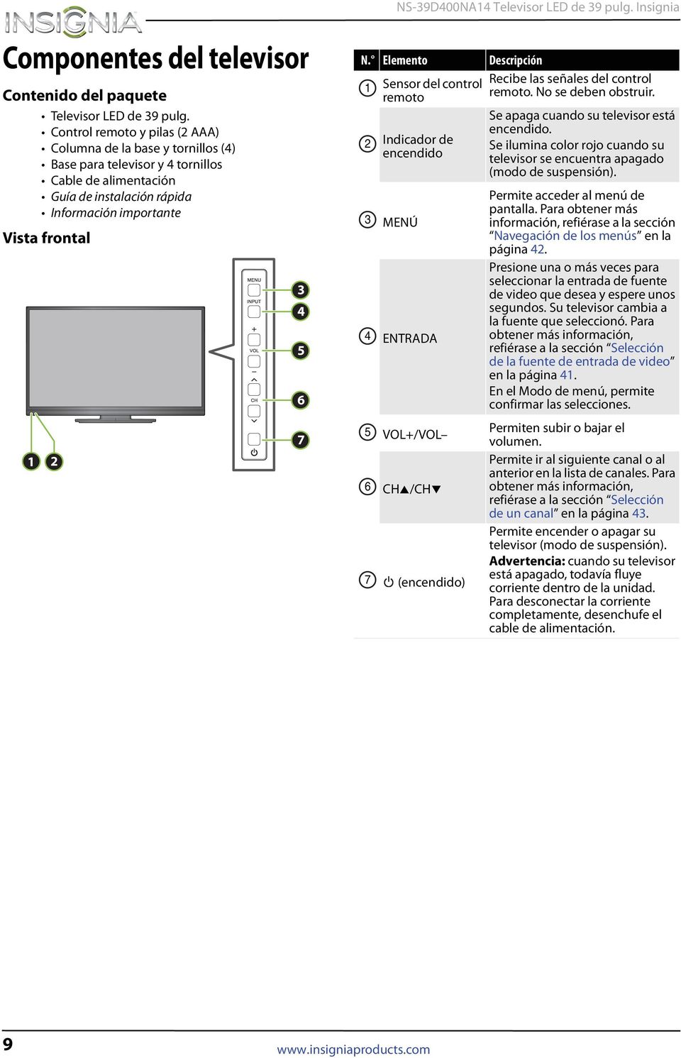 Elemento Descripción 1 2 3 4 5 6 7 Sensor del control remoto Indicador de encendido MENÚ ENTRADA VOL+/VOL CH /CH (encendido) Recibe las señales del control remoto. No se deben obstruir.