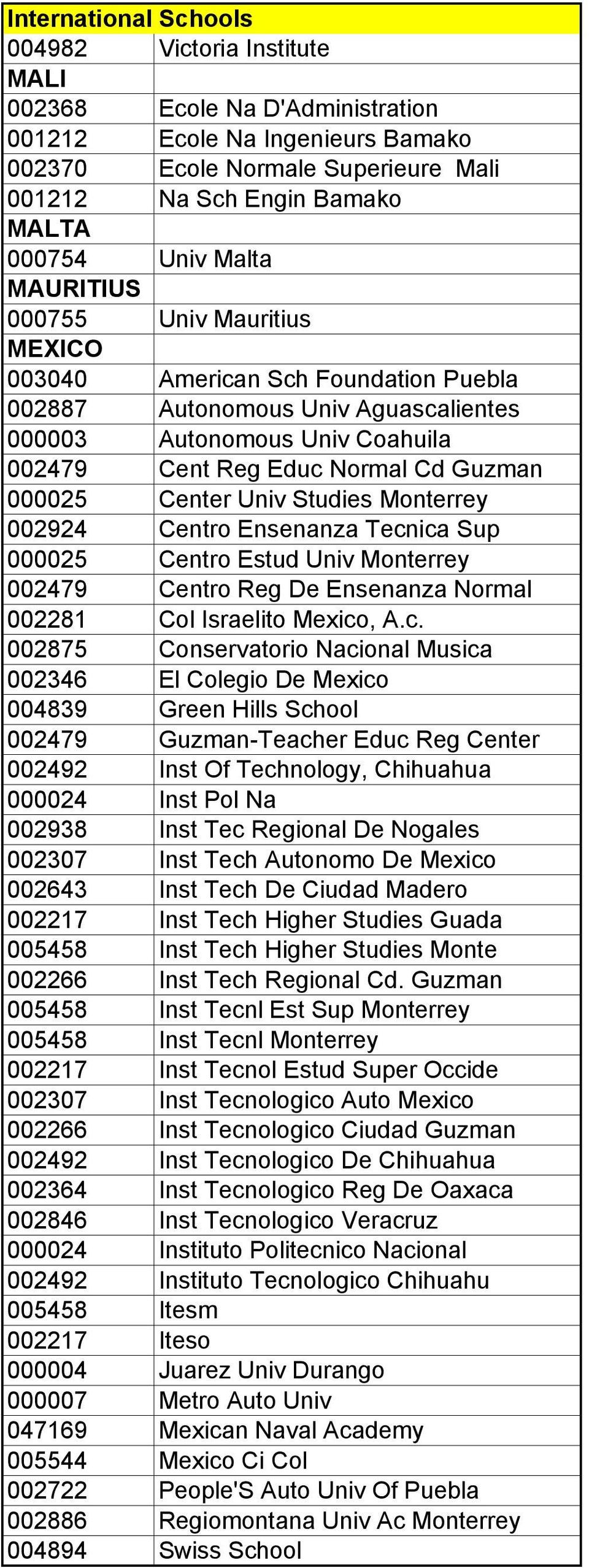 Studies Monterrey 002924 Centro Ensenanza Tecn