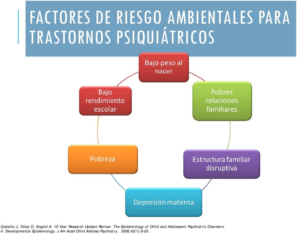 Epidemiology of Child and Adolescent Psychiatric Disorders: II.
