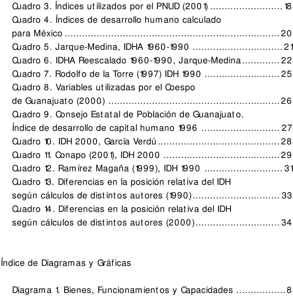 Variables utilizadas por el Coespo de Guanajuato (2000)...26 Cuadro 9. Consejo Estatal de Población de Guanajuato. Índice de desarrollo de capital humano 1996... 27 Cuadro 10. IDH 2000, García Verdú.