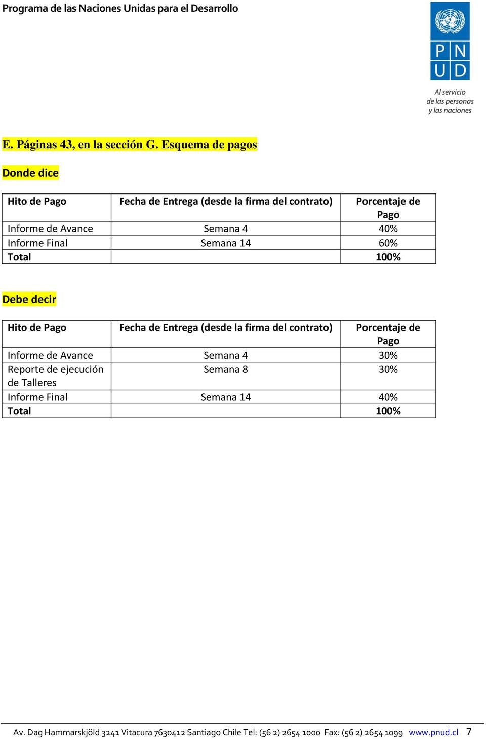 40% Informe Final Semana 4 60% Total 00% Hito de Pago Fecha de Entrega (desde la firma del contrato) Porcentaje de Pago