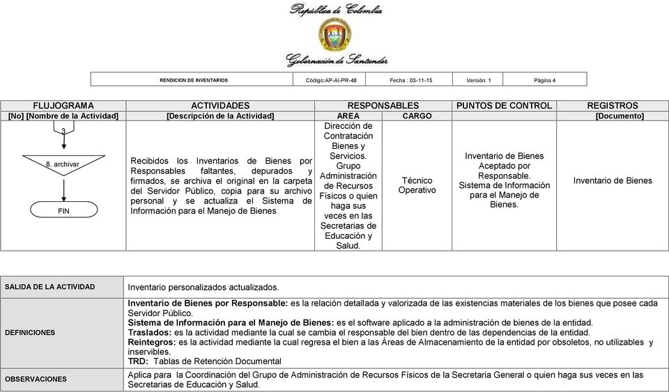 Manejo de Bienes SALIDA DE LA ACTIVIDAD DEFINICIONES OBSERVACIONES Inventario personalizados actualizados.
