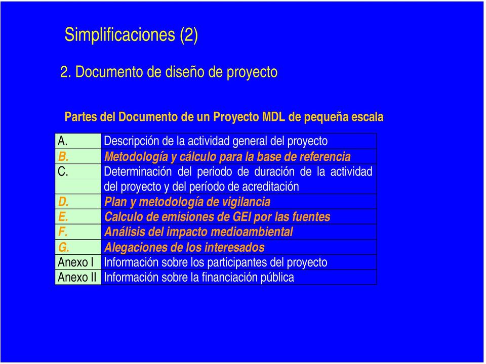 Determinación del periodo de duración de la actividad del proyecto y del período de acreditación D. Plan y metodología de vigilancia E.