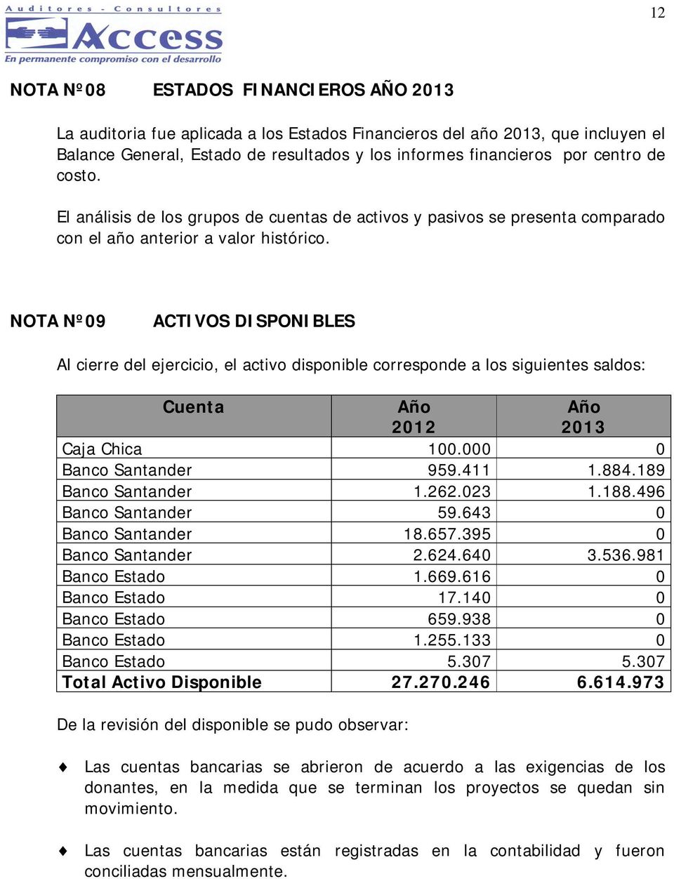 NOTA Nº09 ACTIVOS DISPONIBLES Al cierre del ejercicio, el activo disponible corresponde a los siguientes saldos: Cuenta 2012 2013 Caja Chica 100.000 0 Banco Santander 959.411 1.884.