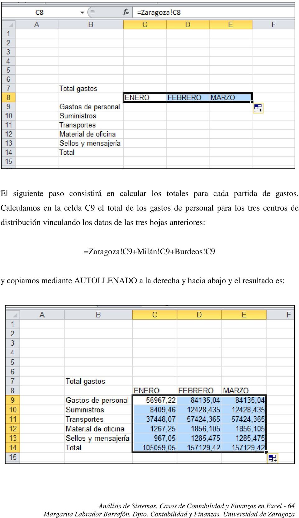 vinculando los datos de las tres hojas anteriores: =Zaragoza!C9+Milán!C9+Burdeos!