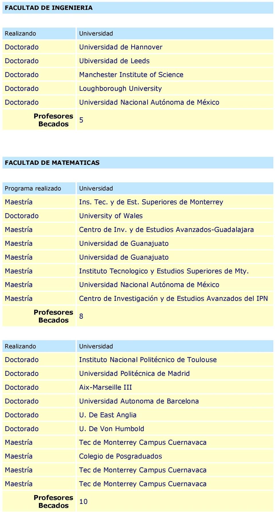 y de Estudios Avanzados-Guadalajara de Guanajuato de Guanajuato Instituto Tecnologico y Estudios Superiores de Mty.