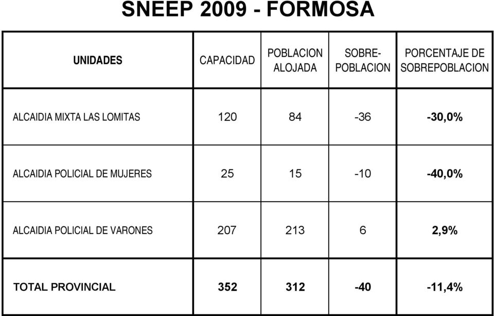 12 84-36 -3,% ALCAIDIA POLICIAL DE MUJERES 25 15-1 -4,% ALCAIDIA