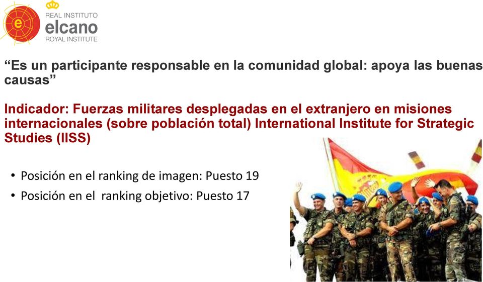 internacionales (sobre población total) International Institute for Strategic