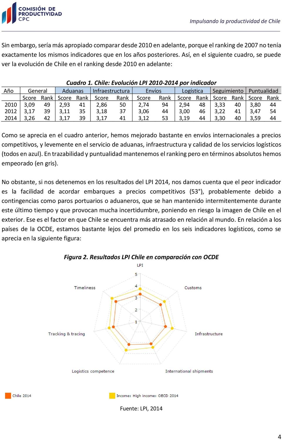 Chile: Evolución LPI 2010-2014 por indicador Año General Aduanas Infraestructura Envíos Logística Seguimiento Puntualidad Score Rank Score Rank Score Rank Score Rank Score Rank Score Rank Score Rank