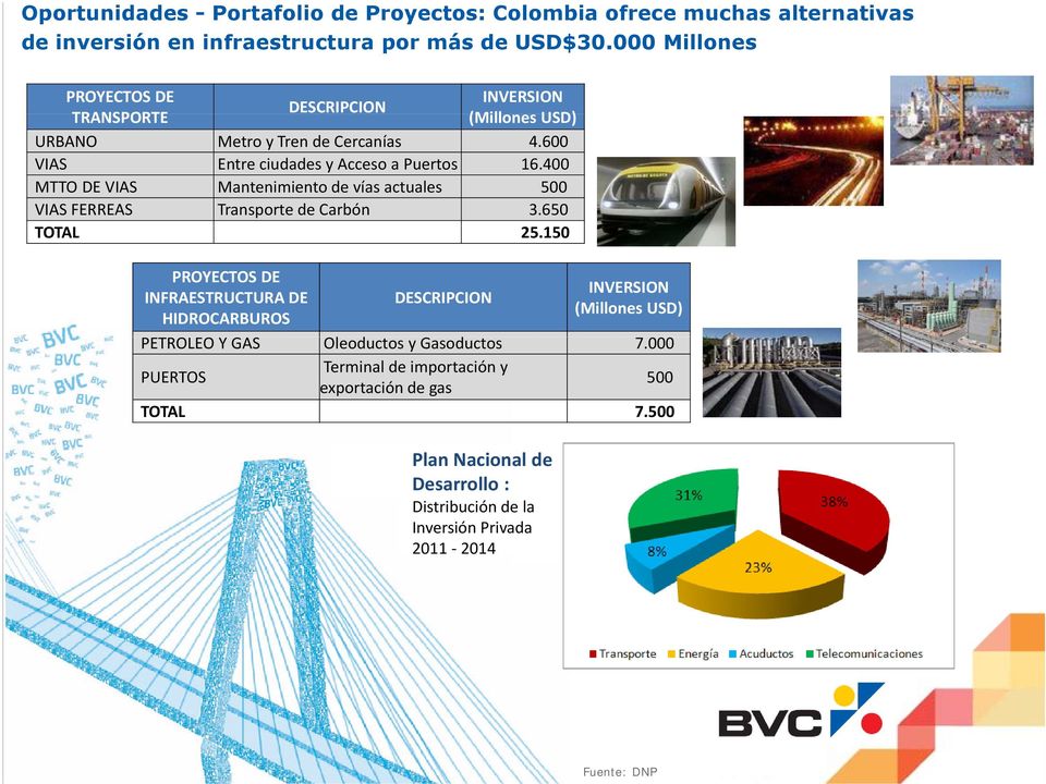 400 MTTO DE VIAS Mantenimiento de vías actuales 500 VIAS FERREAS Transporte de Carbón 3.650 TOTAL 25.