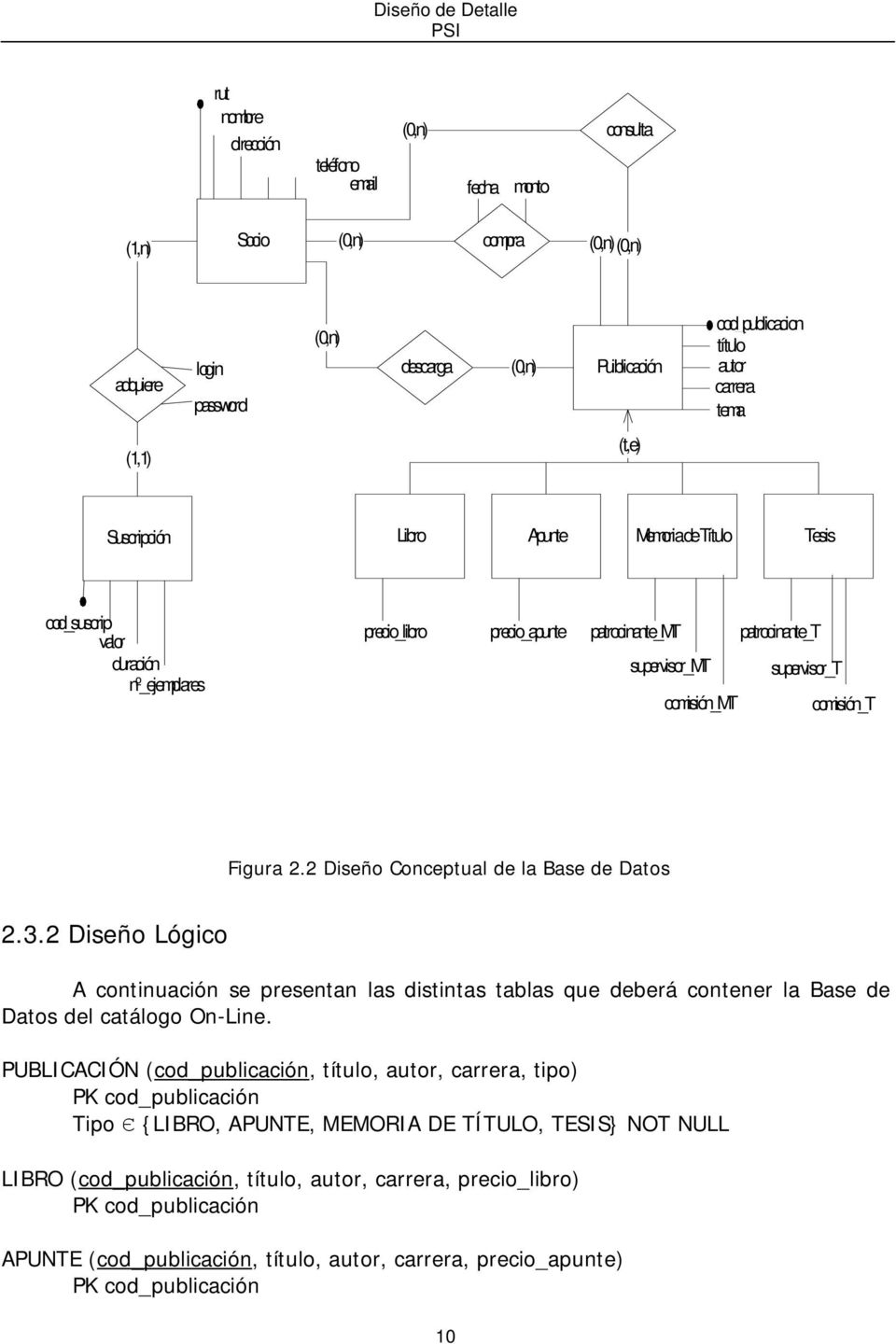comisión_t Figura 2.2 Diseño Conceptual de la Base de Datos 2.3.2 Diseño Lógico A continuación se presentan las distintas tablas que deberá contener la Base de Datos del catálogo On-Line.