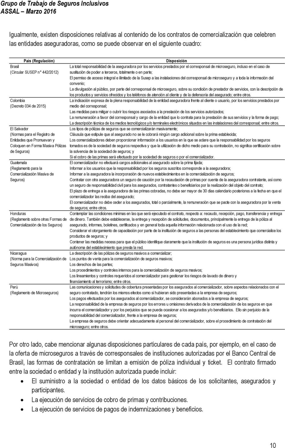 para la Comercialización Masiva de Seguros) Honduras (Reglamento sobre otras Formas de Comercialización de los Seguros) Nicaragua (Norma para la Comercialización de Seguros Masivos) Perú (Reglamento