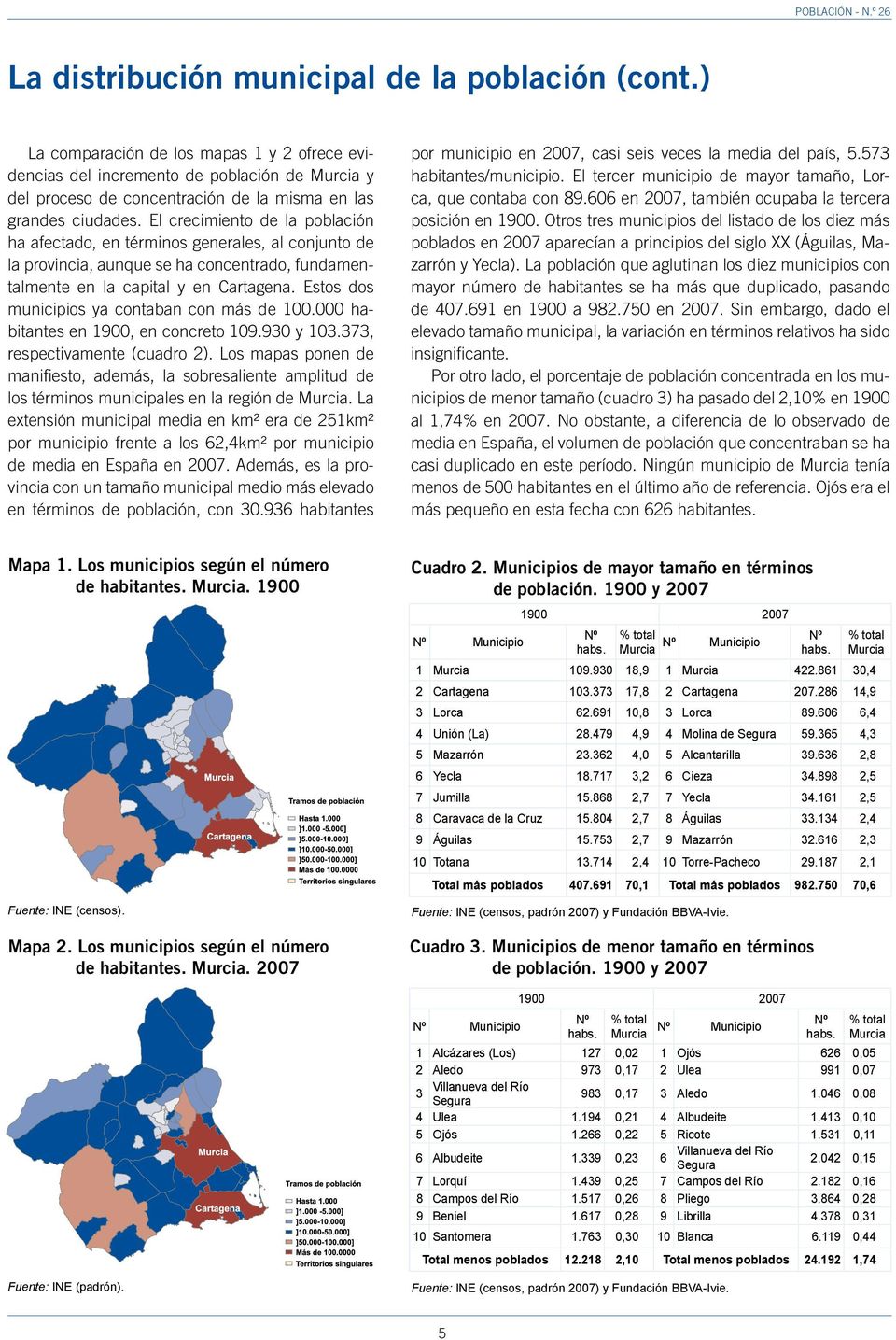 El crecimiento de la población ha afectado, en términos generales, al conjunto de la provincia, aunque se ha concentrado, fundamentalmente en la capital y en Cartagena.