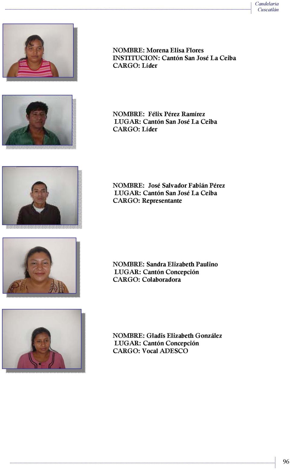 Cantón San José La Ceiba CARGO: Representante NOMBRE: Sandra Elizabeth Paulino LUGAR: Cantón