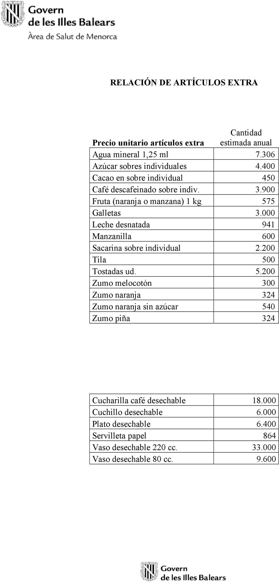 000 Leche desnatada 941 Manzanilla 600 Sacarina sobre individual 2.200 Tila 50