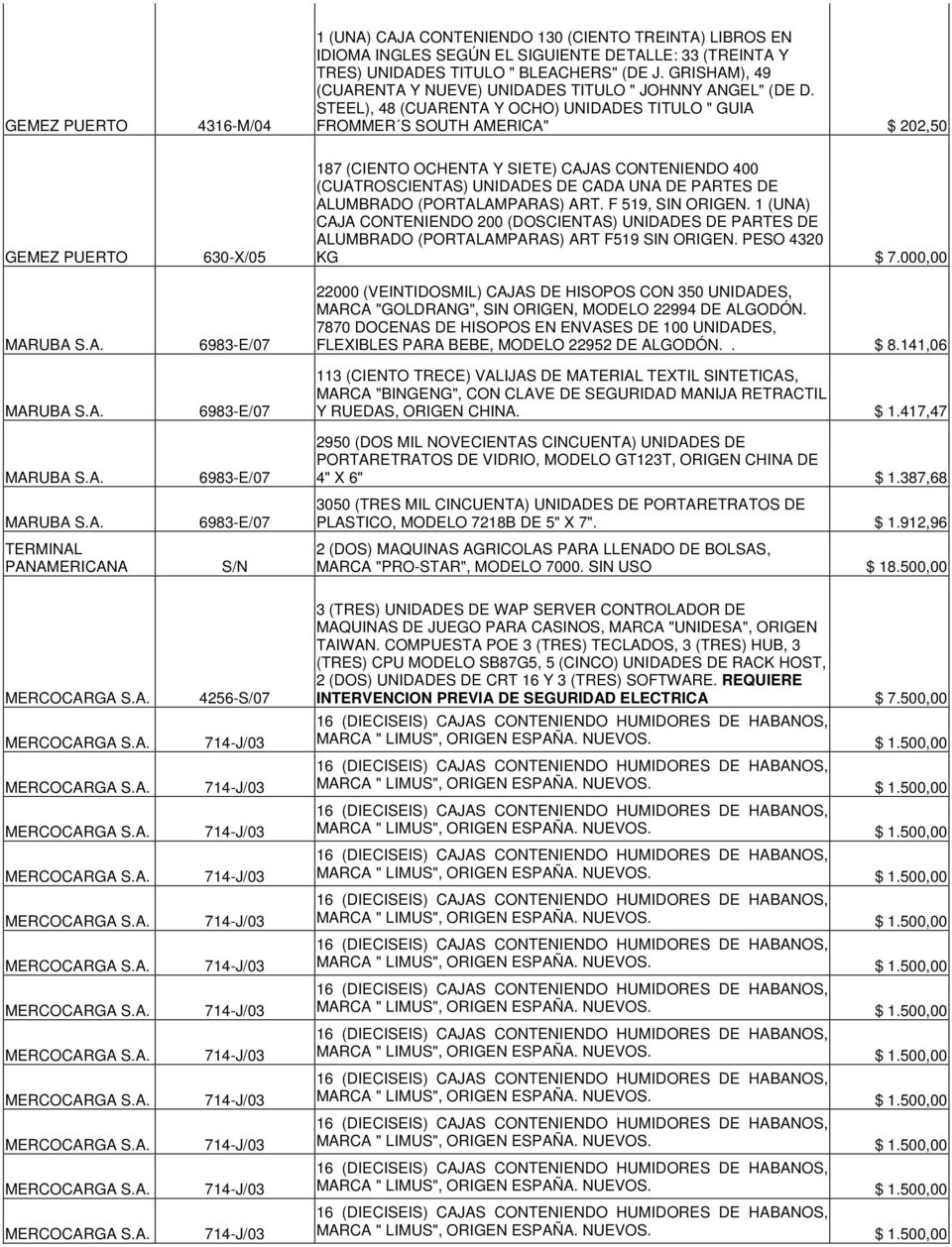 STEEL), 48 (CUARENTA Y OCHO) UNIDADES TITULO " GUIA FROMMER S SOUTH AMERICA" $ 202,50 TERMINAL PANAMERICANA 630-X/05 S/N 187 (CIENTO OCHENTA Y SIETE) CAJAS CONTENIENDO 400 (CUATROSCIENTAS) UNIDADES