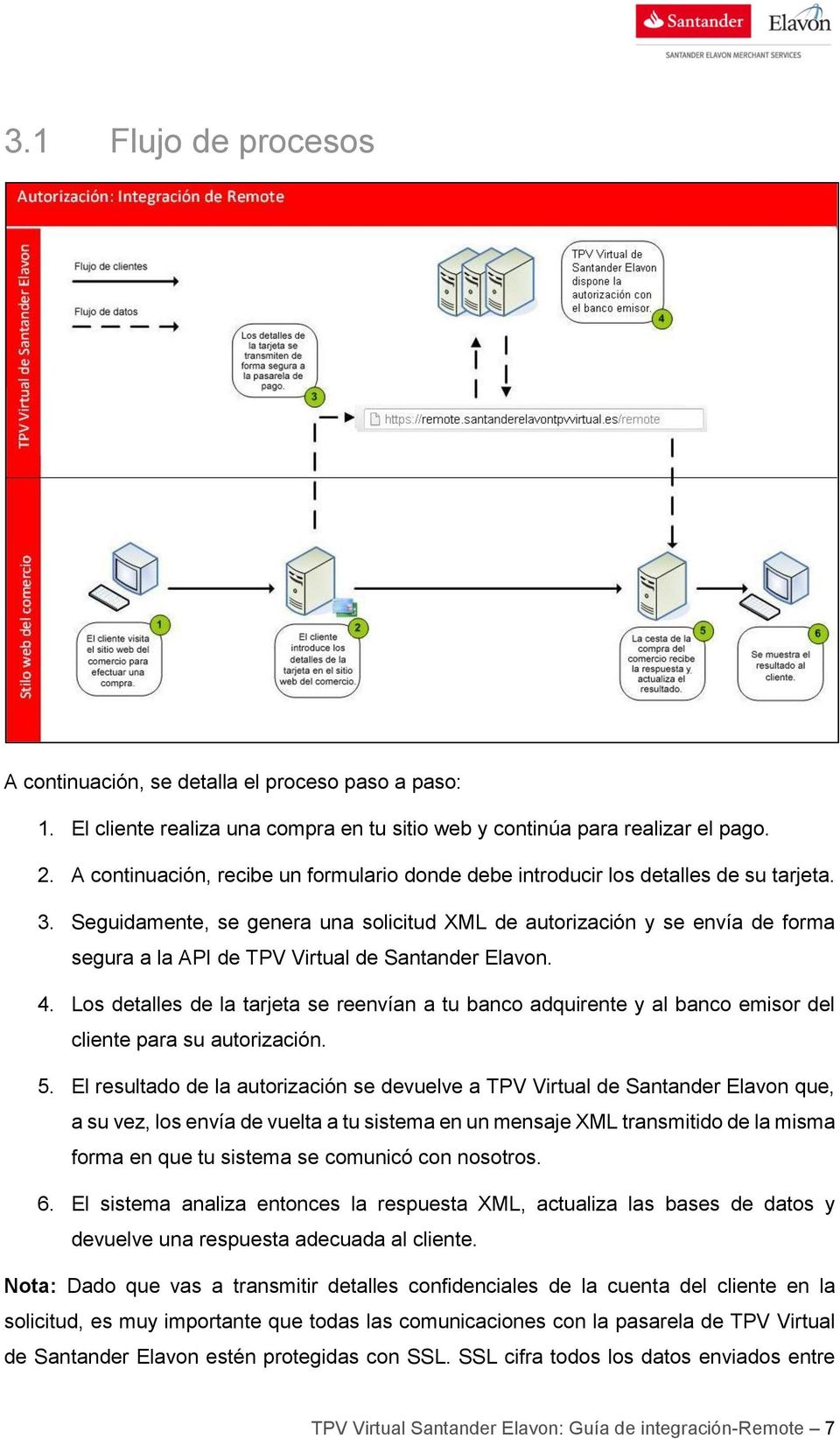 Seguidamente, se genera una solicitud XML de autorización y se envía de forma segura a la API de TPV Virtual de Santander Elavon. 4.
