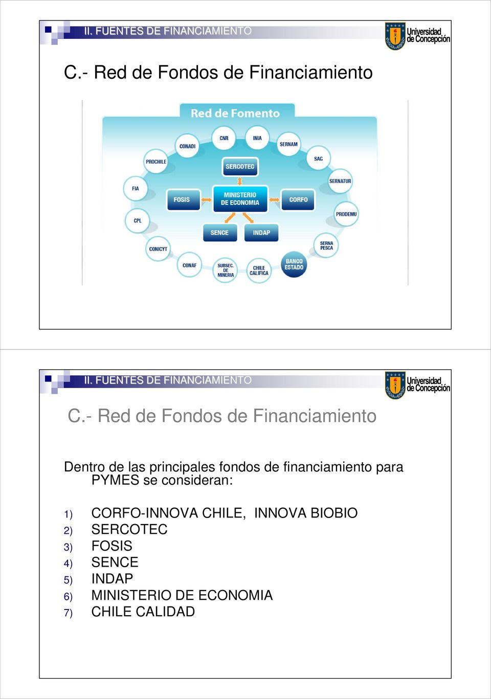 - Red de Fondos de Financiamiento Dentro de las principales fondos de