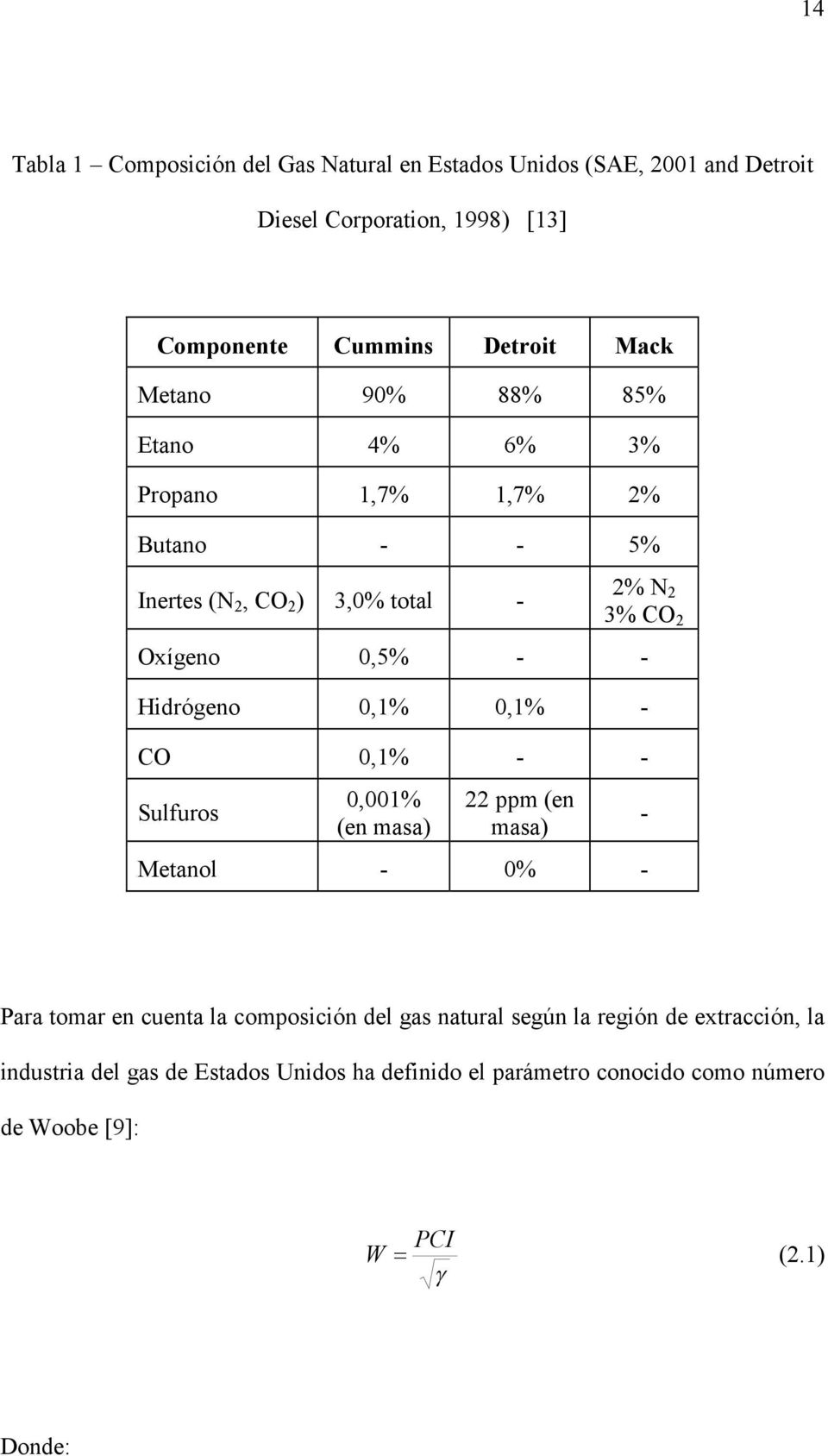 0,% - CO 0,% - - Sulfuros 0,00% (e masa) ppm (e masa) Metaol - 0% - - Para tomar e cueta la composició del gas atural segú la