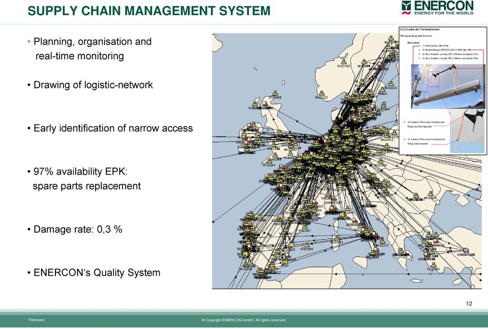 identification of narrow access 97% availability EPK: spare