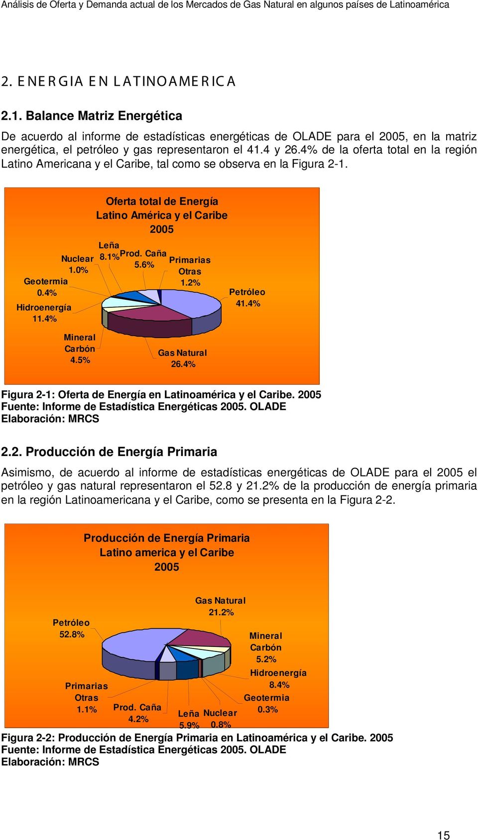 4% de la oferta total en la región Latino Americana y el Caribe, tal como se observa en la Figura 2-1. Geotermia 0.4% Hidroenergía 11.
