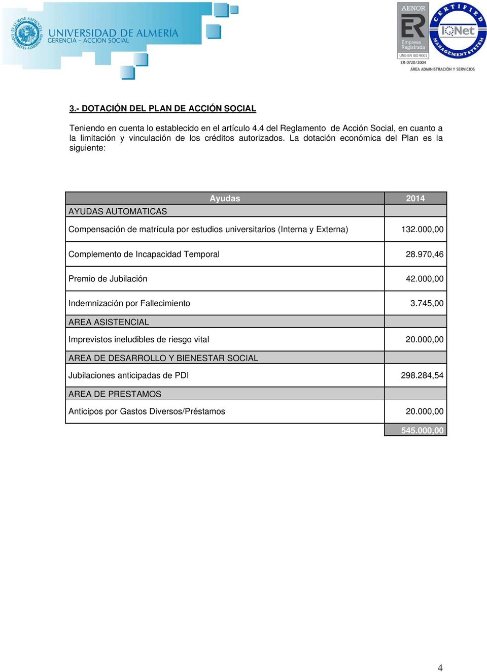 La dotación económica del Plan es la siguiente: AYUDAS AUTOMATICAS Ayudas 2014 Compensación de matrícula por estudios universitarios (Interna y Externa) 132.