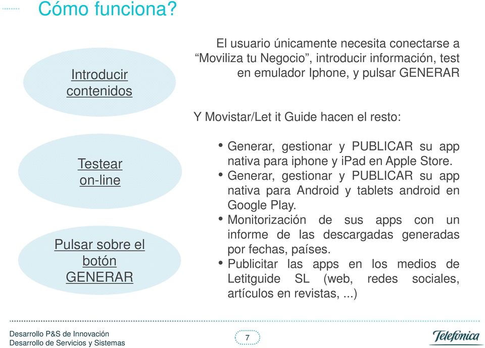 Y Movistar/Let it Guide hacen el resto: Testear on-line Pulsar sobre el botón GENERAR Generar, gestionar y PUBLICAR su app nativa para iphone y ipad en