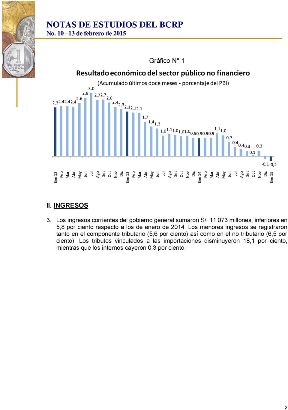 Los ingresos corrientes del gobierno general sumaron S/. 11 073 millones, inferiores en 5,8 por ciento respecto a los de enero de 2014.