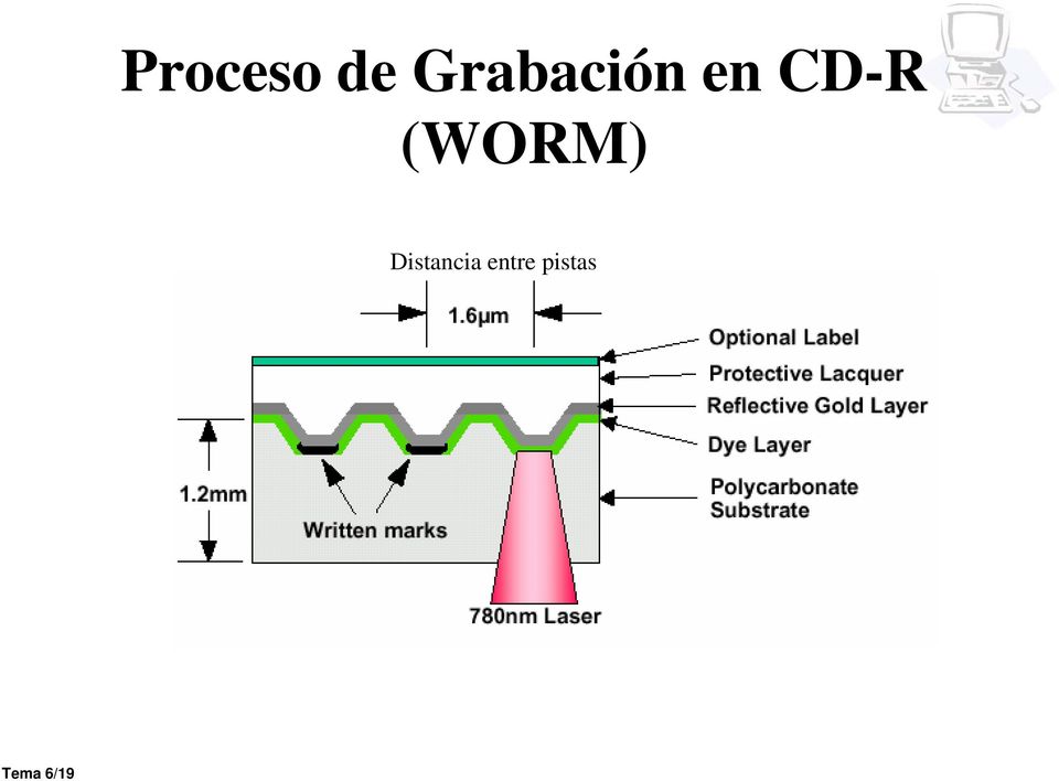 CD-R (WORM)
