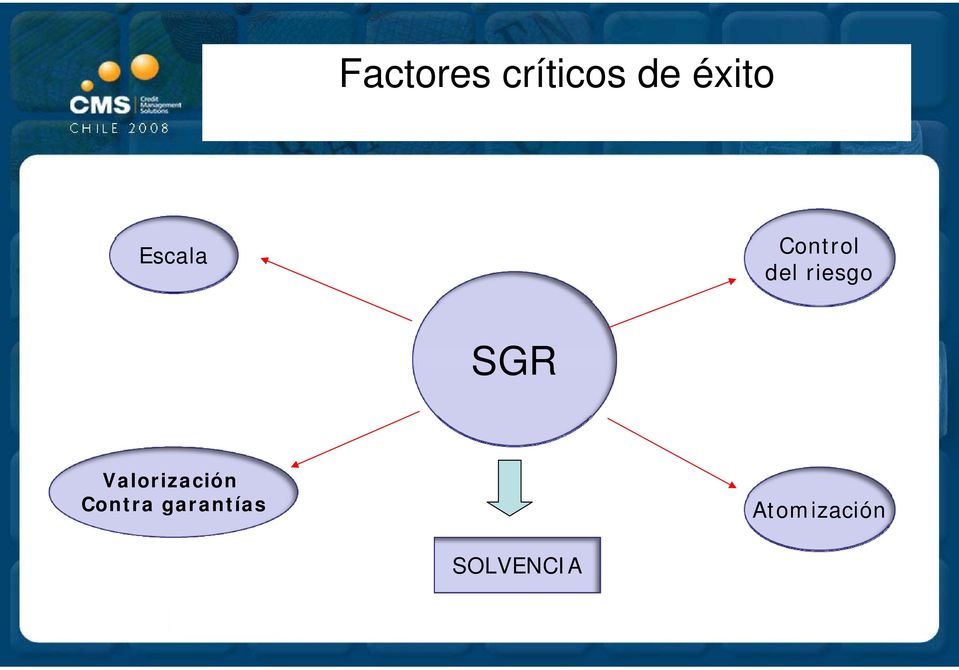 SGR Valorización Contra