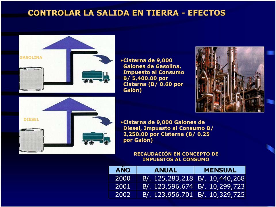 60 por Galón) DIESEL Cisterna de 9,000 Galones de Diesel, Impuesto al Consumo B/ 2,250.00 por Cisterna (B/ 0.