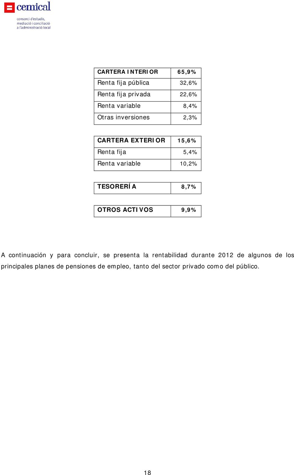 OTROS ACTIVOS 9,9% A continuación y para concluir, se presenta la rentabilidad durante 2012 de