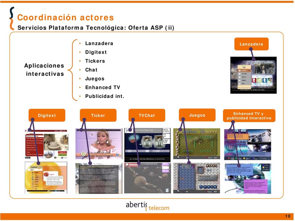 interactivas Tickers Chat Juegos Enhanced TV Publicidad int.