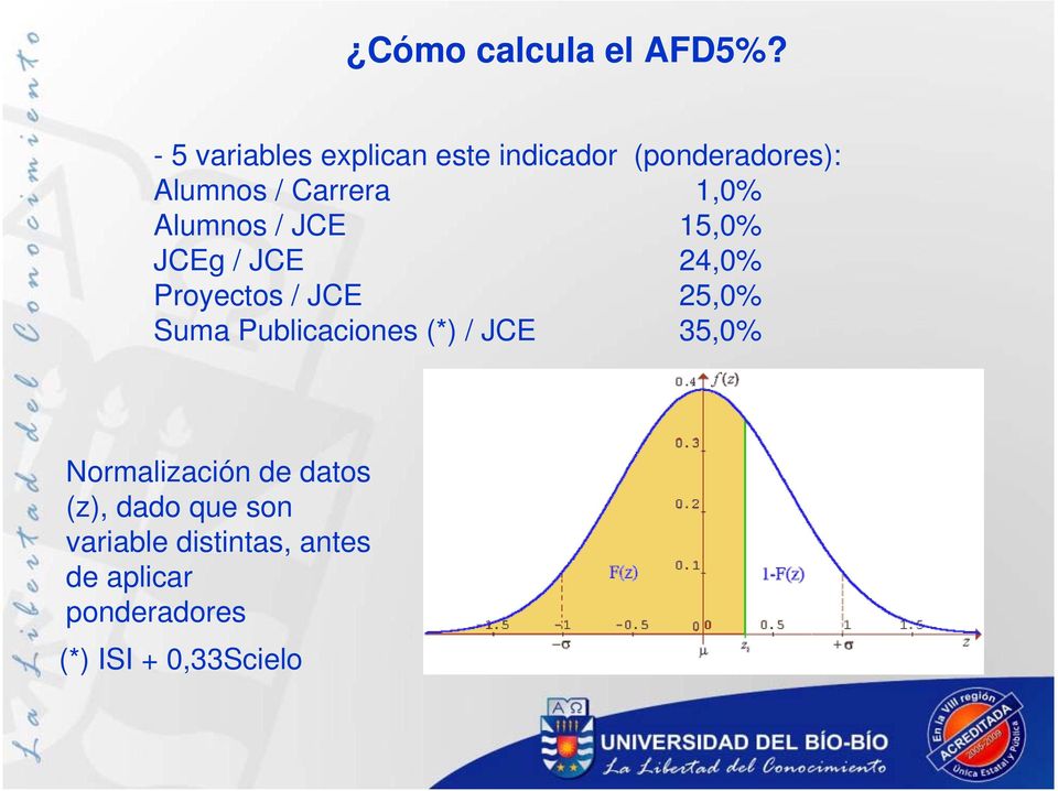 Alumnos / JCE 15,0% JCEg / JCE 24,0% Proyectos / JCE 25,0% Suma
