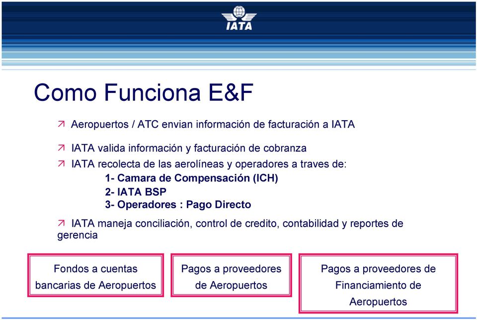 Operadores : Pago Directo IATA maneja conciliación, control de credito, contabilidad y reportes de gerencia Fondos a