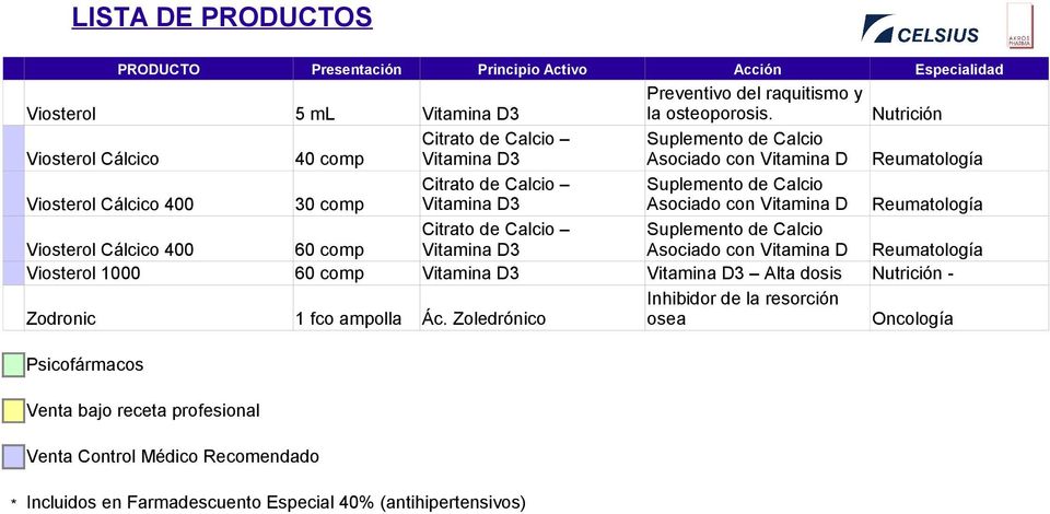 D3 Suplemento de Calcio Asociado con Vitamina D Reumatología Viosterol Cálcico 400 60 comp Citrato de Calcio Vitamina D3 Suplemento de Calcio Asociado con Vitamina D Reumatología
