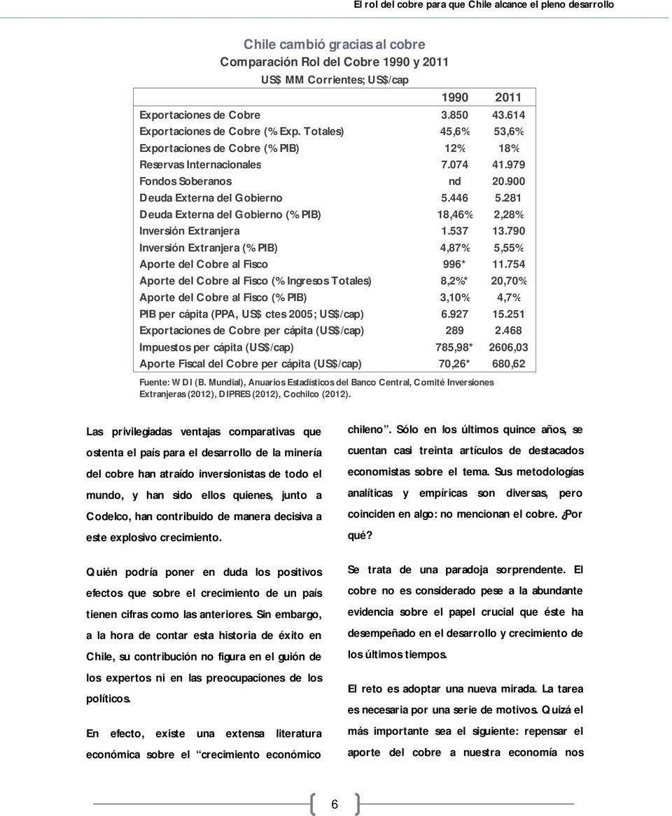 281 Deuda Externa del Gobierno (% PIB) 18,46% 2,28% Inversión Extranjera 1.537 13.790 Inversión Extranjera (% PIB) 4,87% 5,55% Aporte del Cobre al Fisco 996* 11.