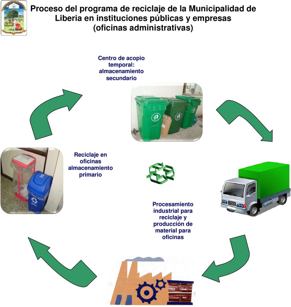 acopio temporal: almacenamiento secundario Reciclaje en oficinas