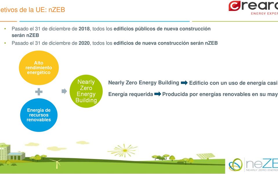 los edificios de nueva construcción serán nzeb Nearly Zero Energy Building Edificio