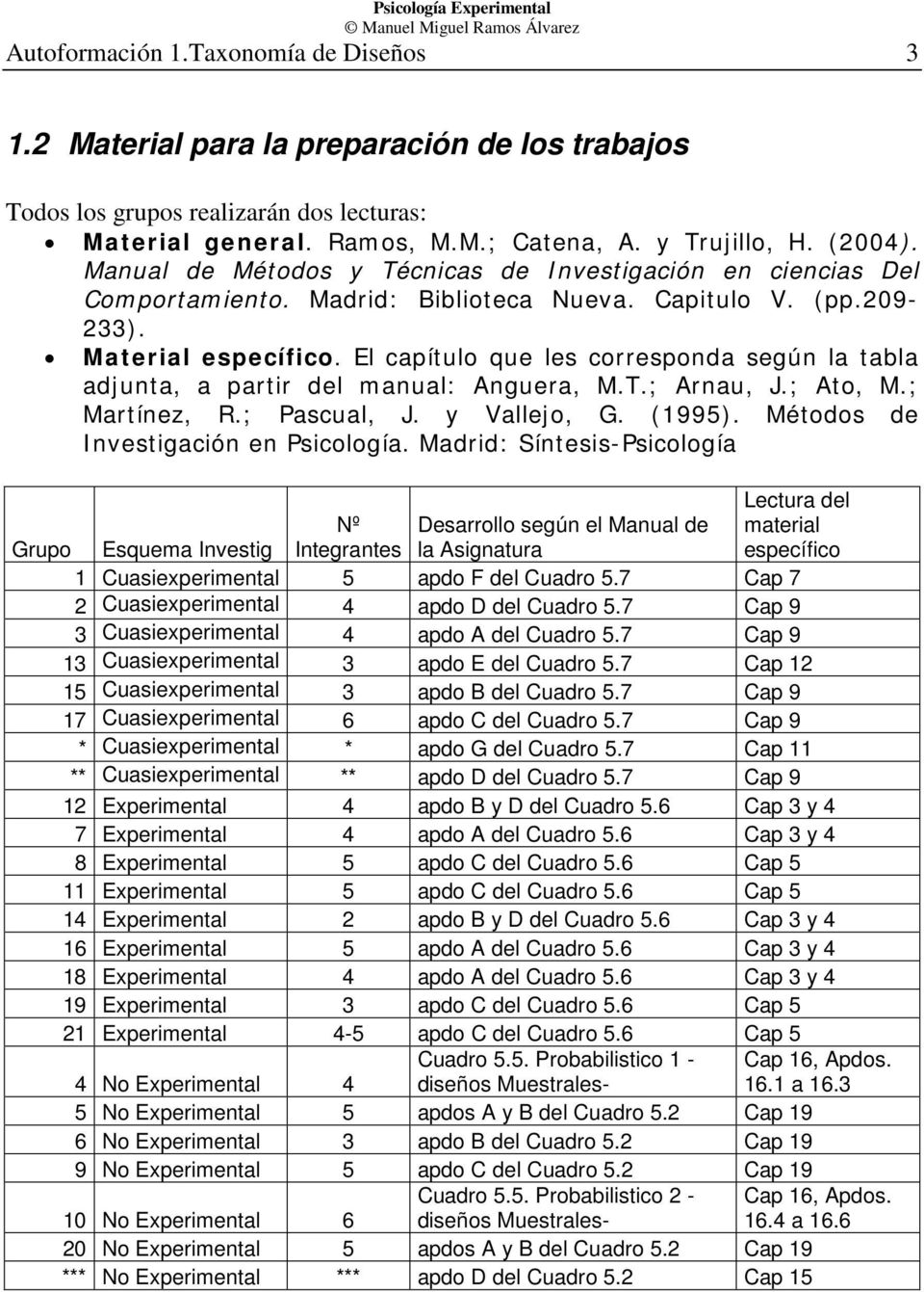 El capítulo que les corresponda según la tabla adjunta, a partir del manual: Anguera, M.T.; Arnau, J.; Ato, M.; Martínez, R.; Pascual, J. y Vallejo, G. (1995). Métodos de Investigación en Psicología.