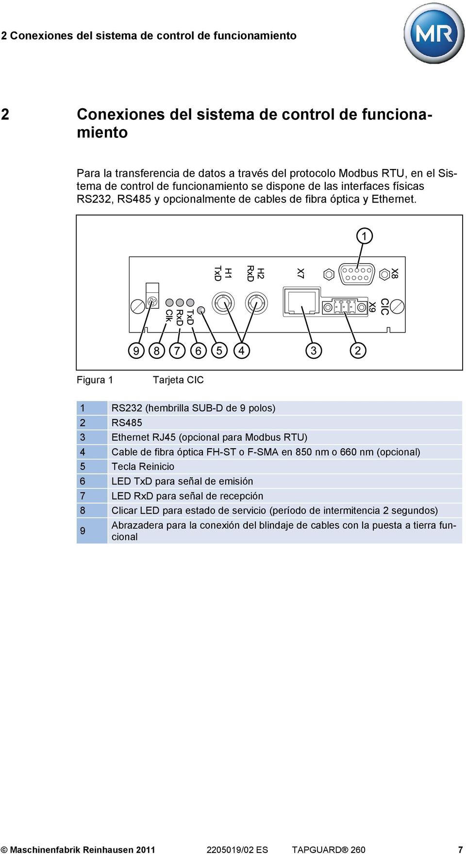 Figura 1 Tarjeta CIC 1 RS232 (hembrilla SUB-D de 9 polos) 2 RS485 3 Ethernet RJ45 (opcional para Modbus RTU) 4 Cable de fibra óptica FH-ST o F-SMA en 850 nm o 660 nm (opcional) 5 Tecla Reinicio 6 LED