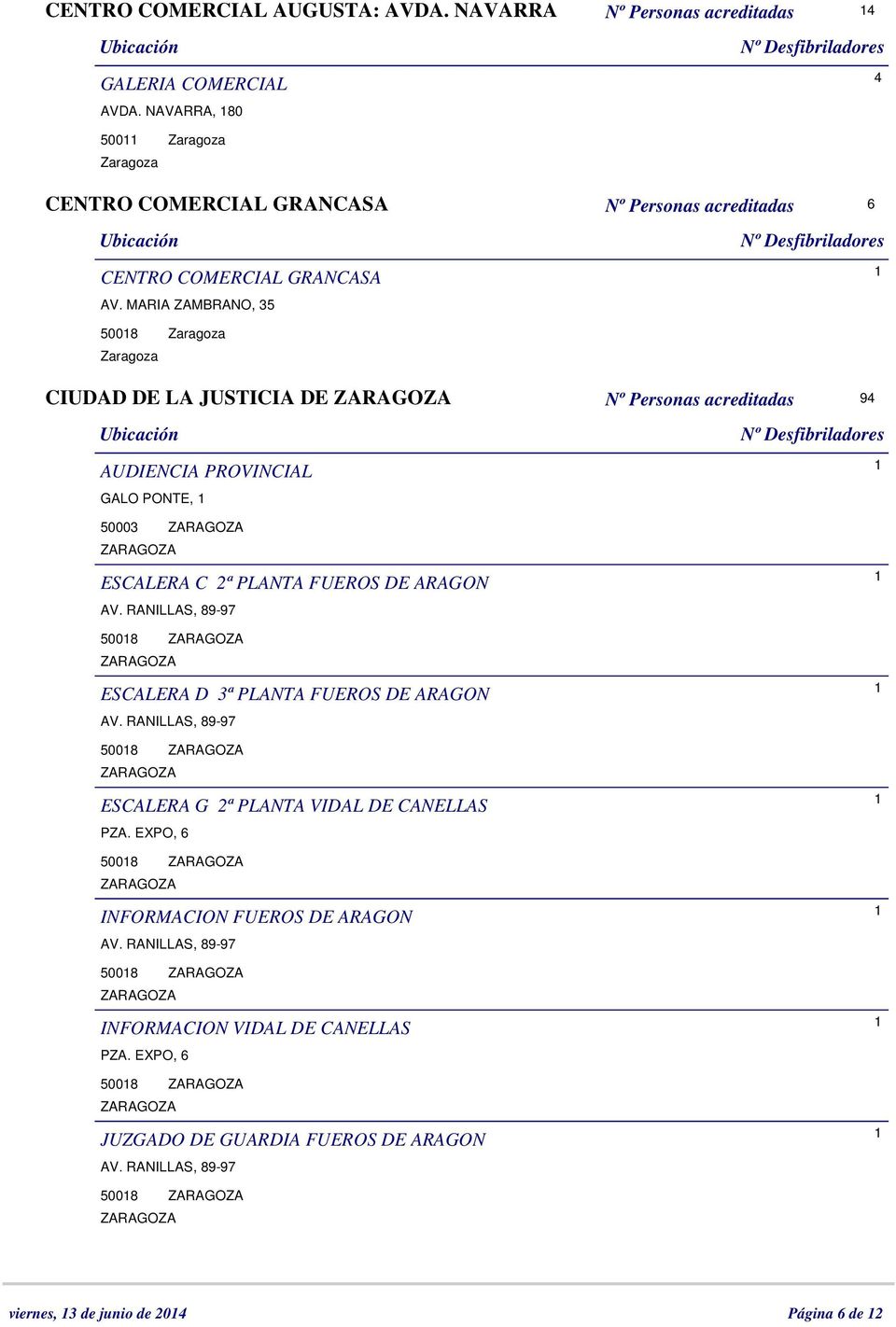 MARIA ZAMBRANO, 35 5008 CIUDAD DE LA JUSTICIA DE Nº Personas acreditadas 94 AUDIENCIA PROVINCIAL GALO PONTE, 50003 ESCALERA C 2ª PLANTA FUEROS DE ARAGON AV.