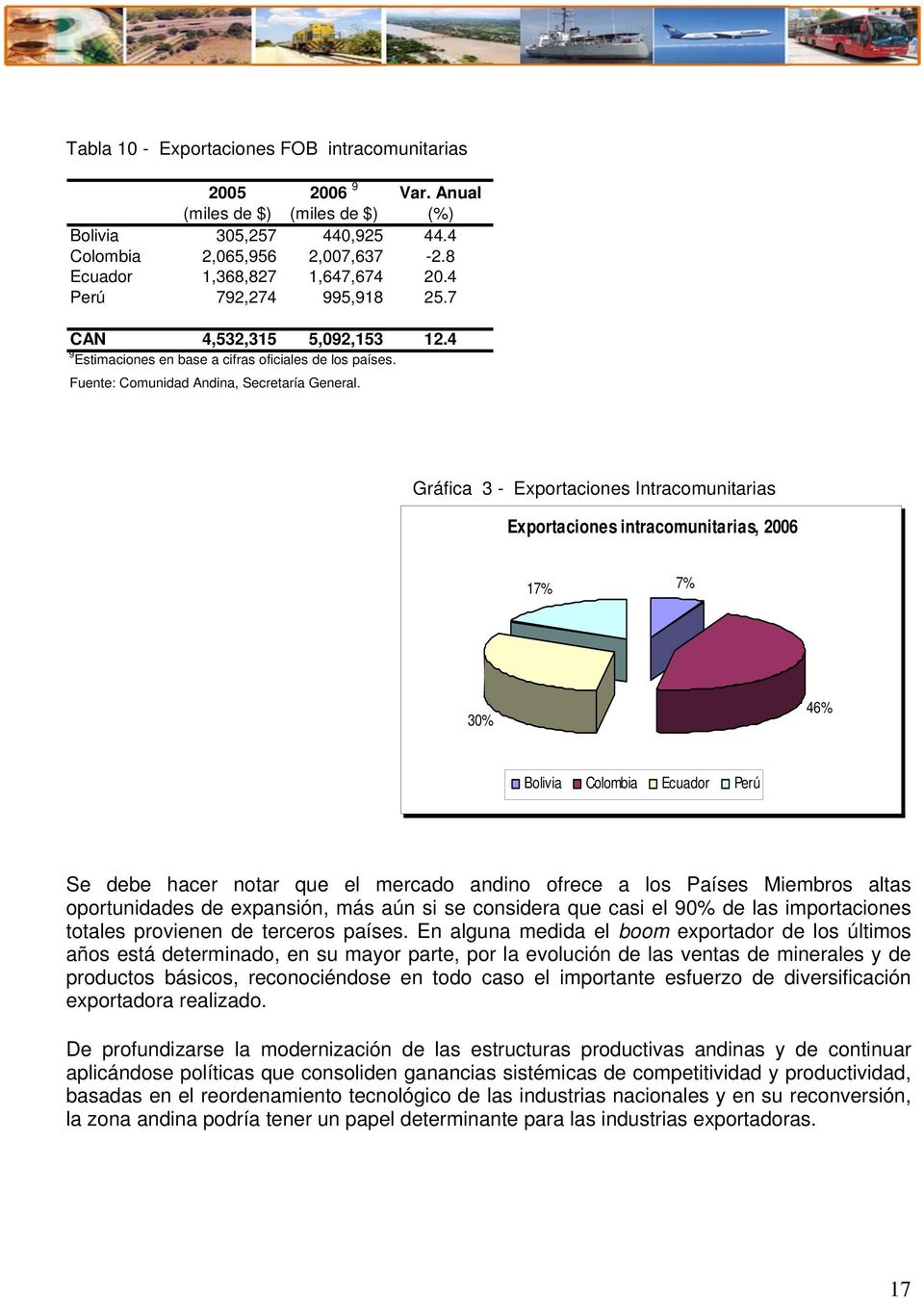 Gráfica 3 - Exportaciones Intracomunitarias Exportaciones intracomunitarias, 2006 17% 7% 30% 46% Bolivia Colombia Ecuador Perú Se debe hacer notar que el mercado andino ofrece a los Países Miembros