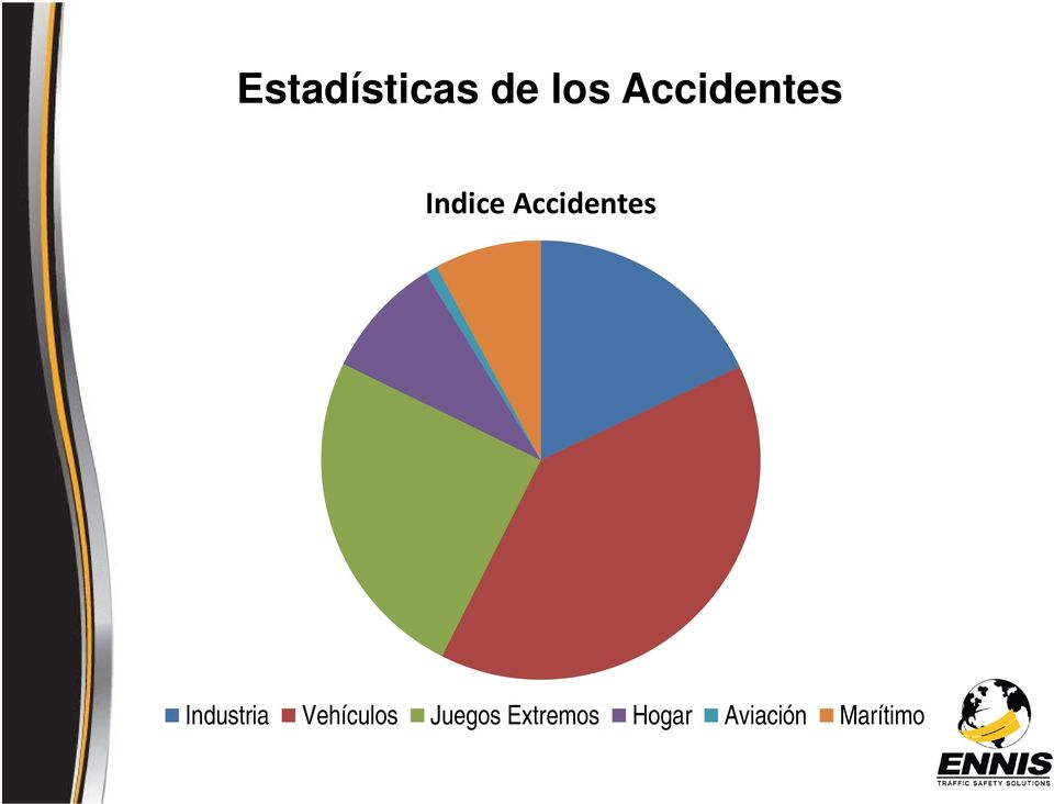 Accidentes Industria