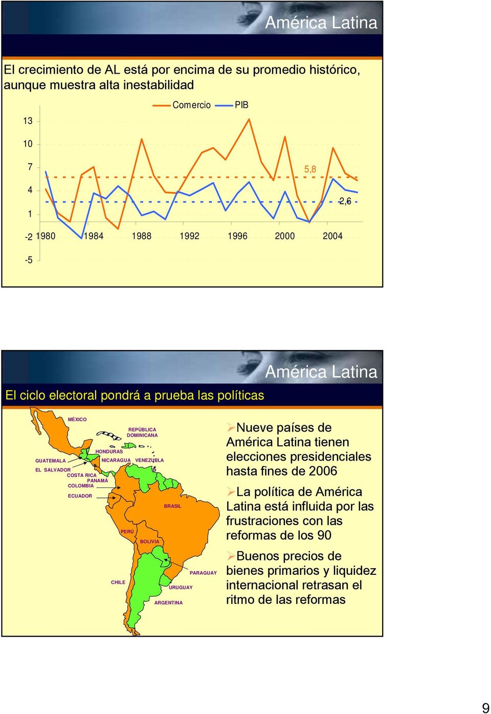 CHILE REPÚBLICA DOMINICANA PERÚ BOLIVIA BRASIL URUGUAY ARGENTINA PARAGUAY Nueve países de América Latina tienen elecciones presidenciales hasta fines de 2006 La política