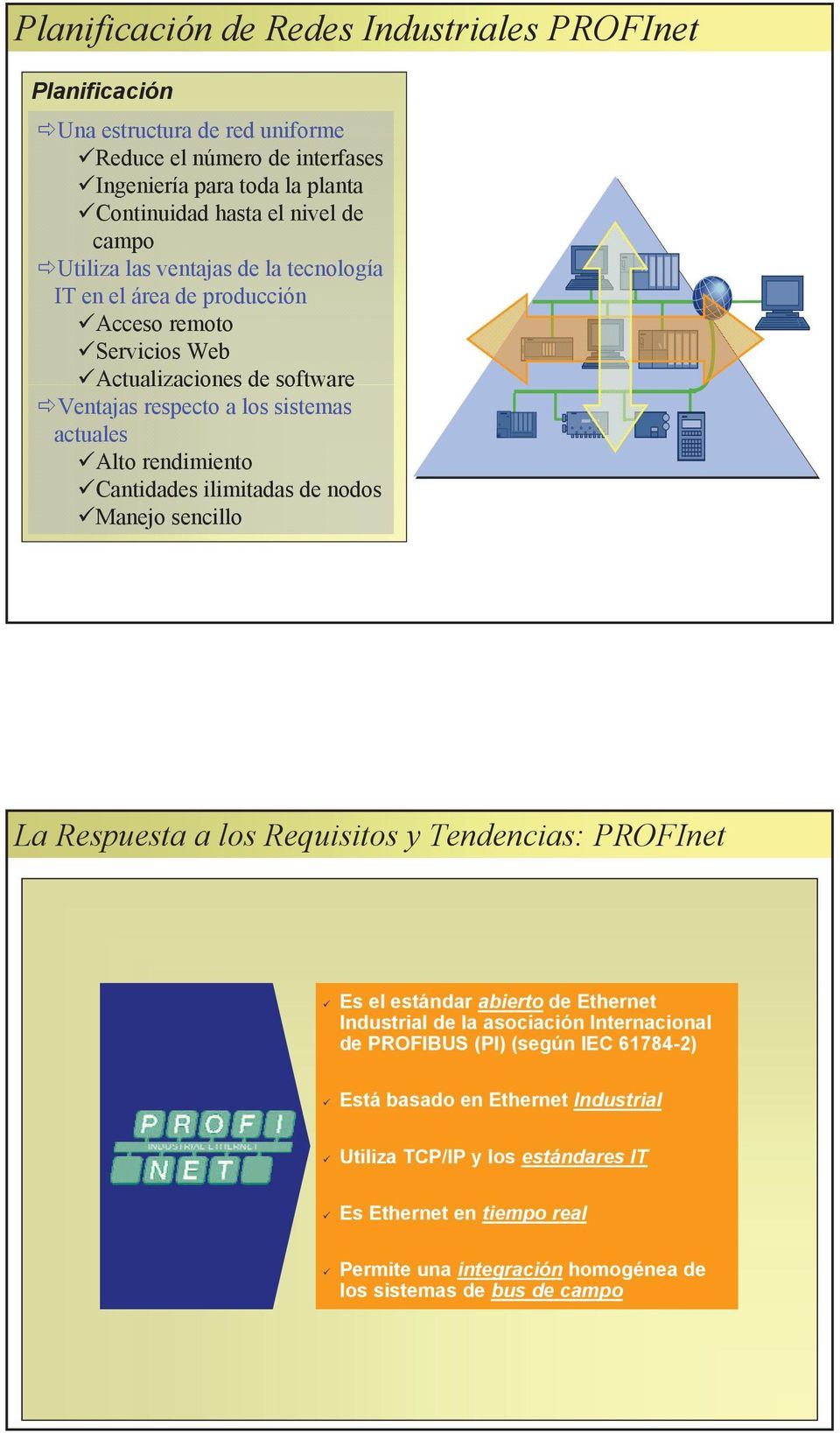 rendimiento Cantidades ilimitadas de nodos Manejo sencillo La Respuesta a los Requisitos y Tendencias: PROFInet Es el estándar abierto de Ethernet Industrial de la asociación