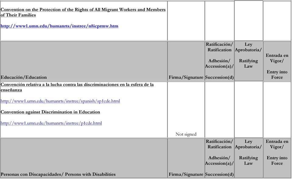htm Educación/Education Convención relativa a la lucha contra las discriminaciones en la esfera de la enseñanza
