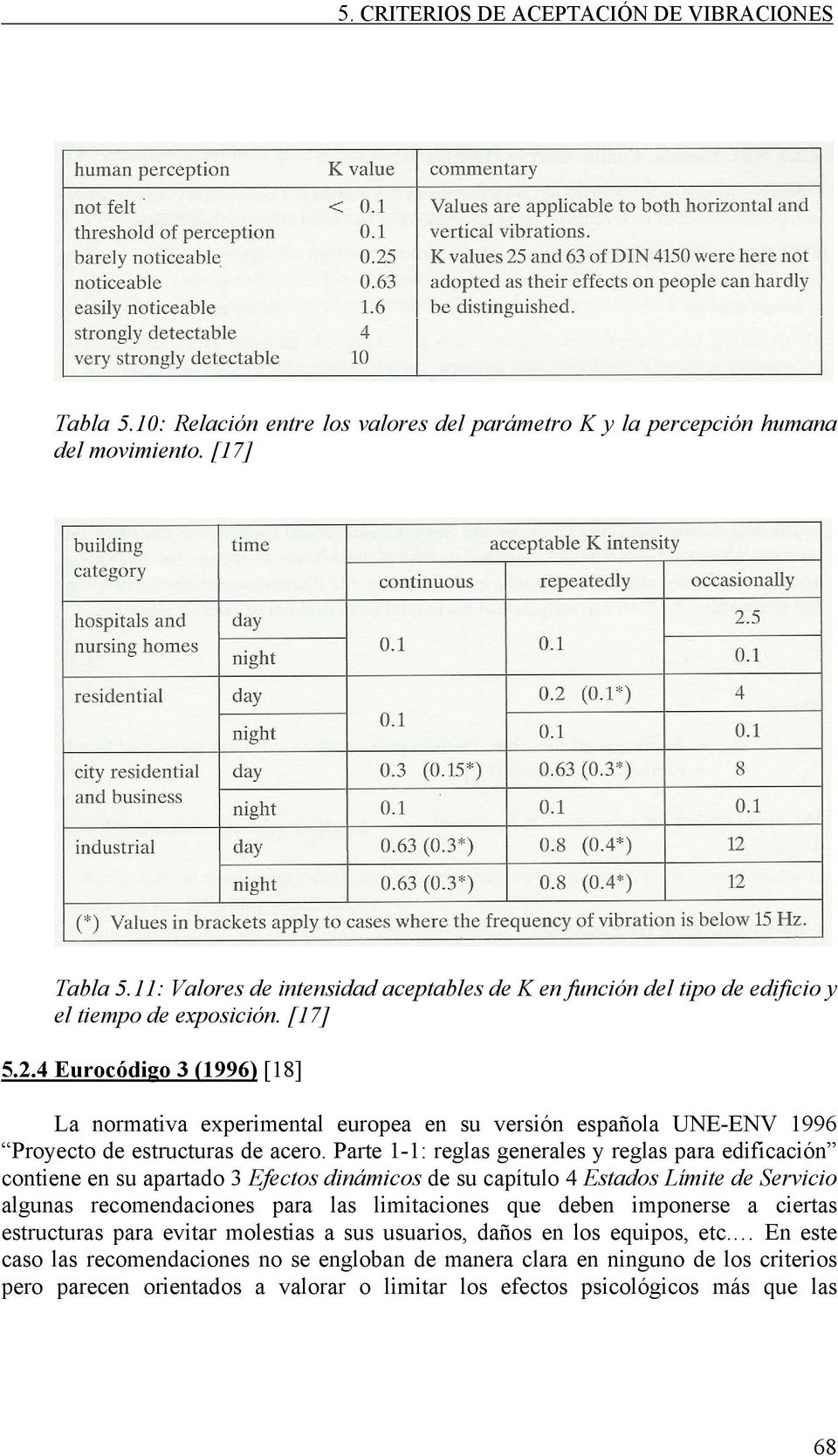4 Eurocódigo 3 (1996) [18] La normativa experimental europea en su versión española UNE-ENV 1996 Proyecto de estructuras de acero.