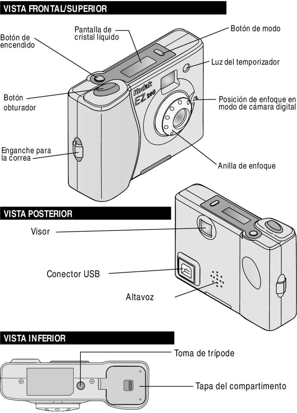 cámara digital Enganche para la correa Anilla de enfoque VISTA POSTERIOR